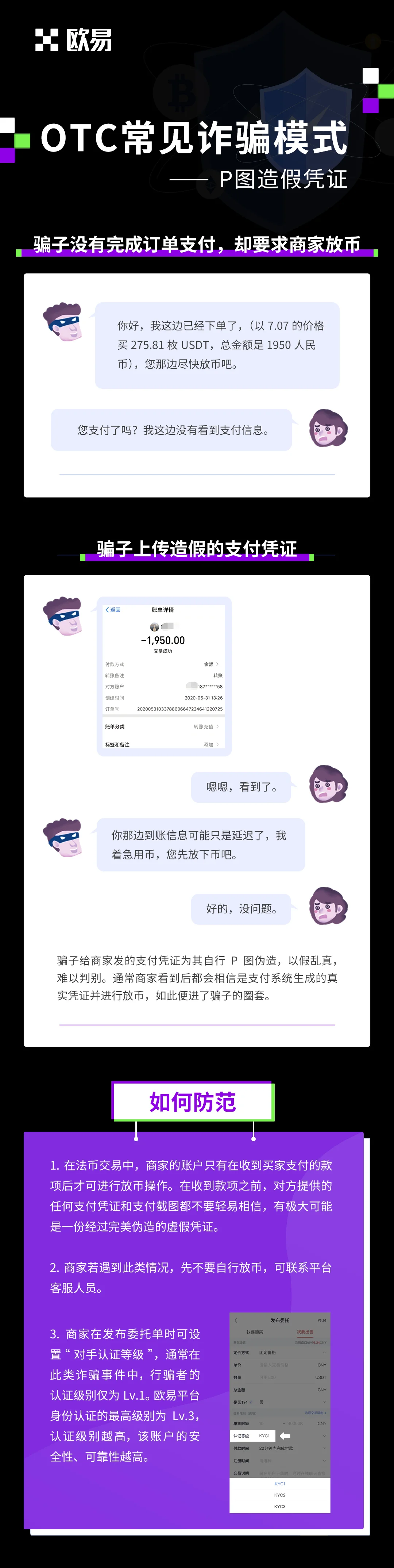 OTC常见诈骗模式：教学图解