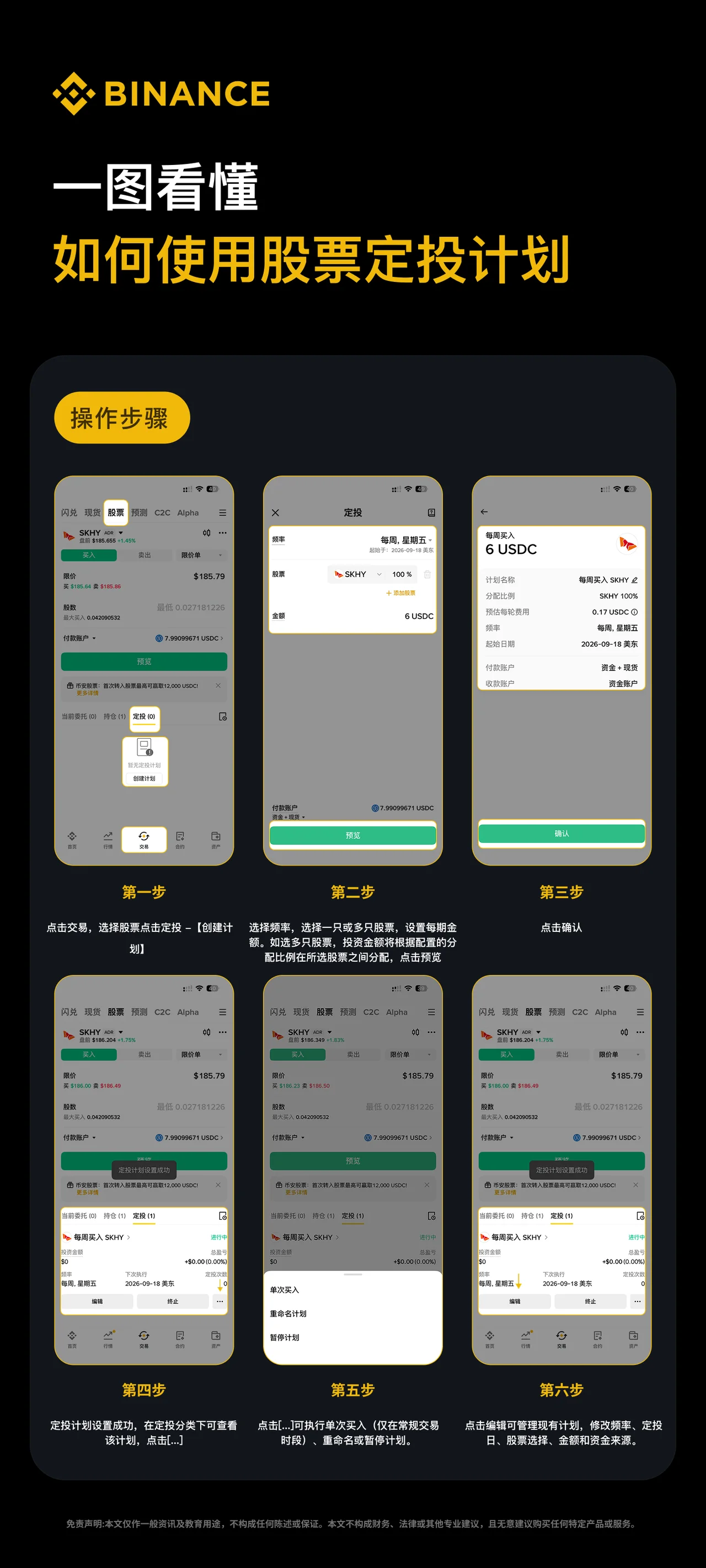 一图看懂如何使用股票定投计划：操作步骤图