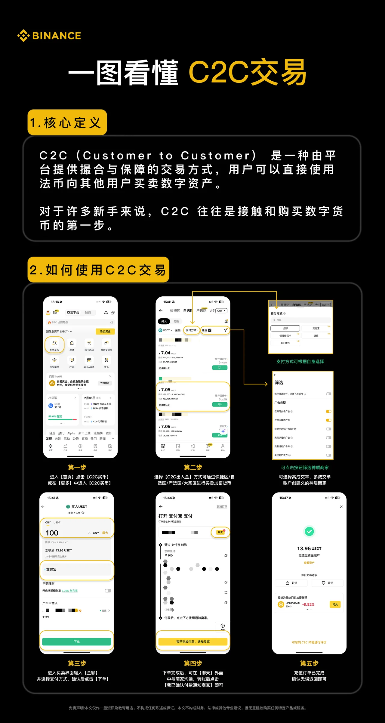 C2C交易：教学图解