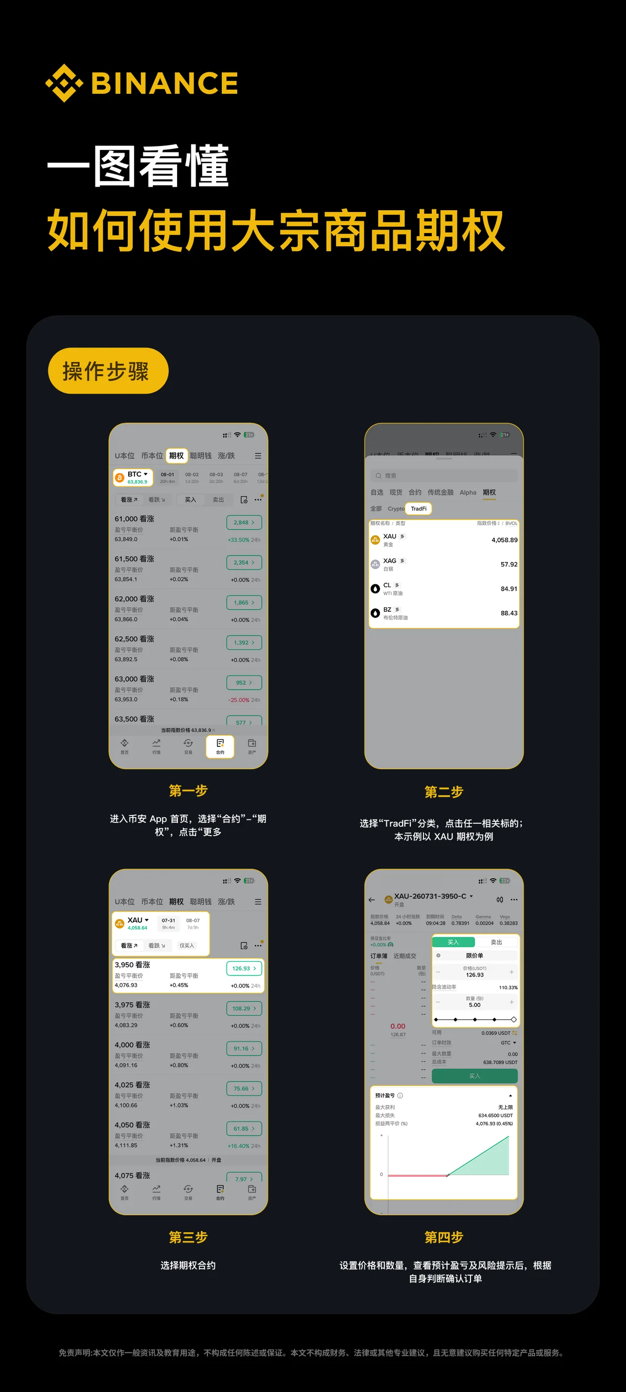 一图看懂如何使用大宗商品期权：操作步骤图