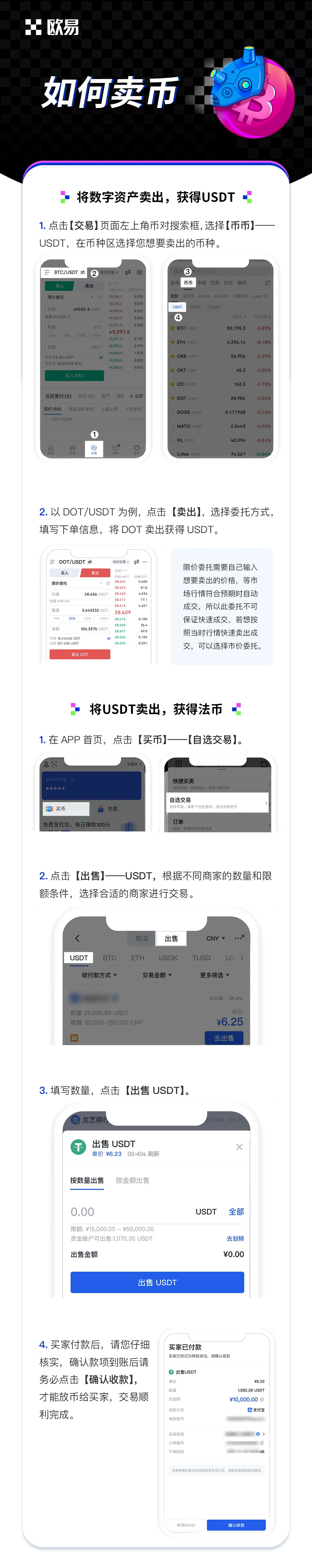 如何卖币：操作步骤图