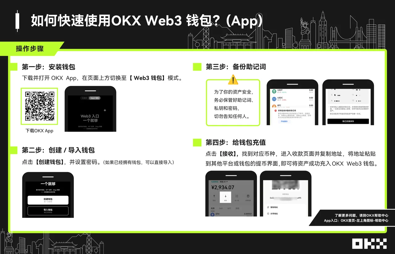 如何快速使用OKX Web3 钱包？：操作步骤图