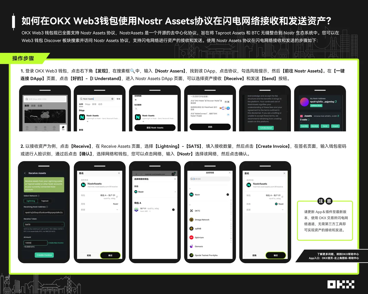 如何在Web3钱包使用Nostr Assets协议在闪电网络接发资产？：操作步骤图