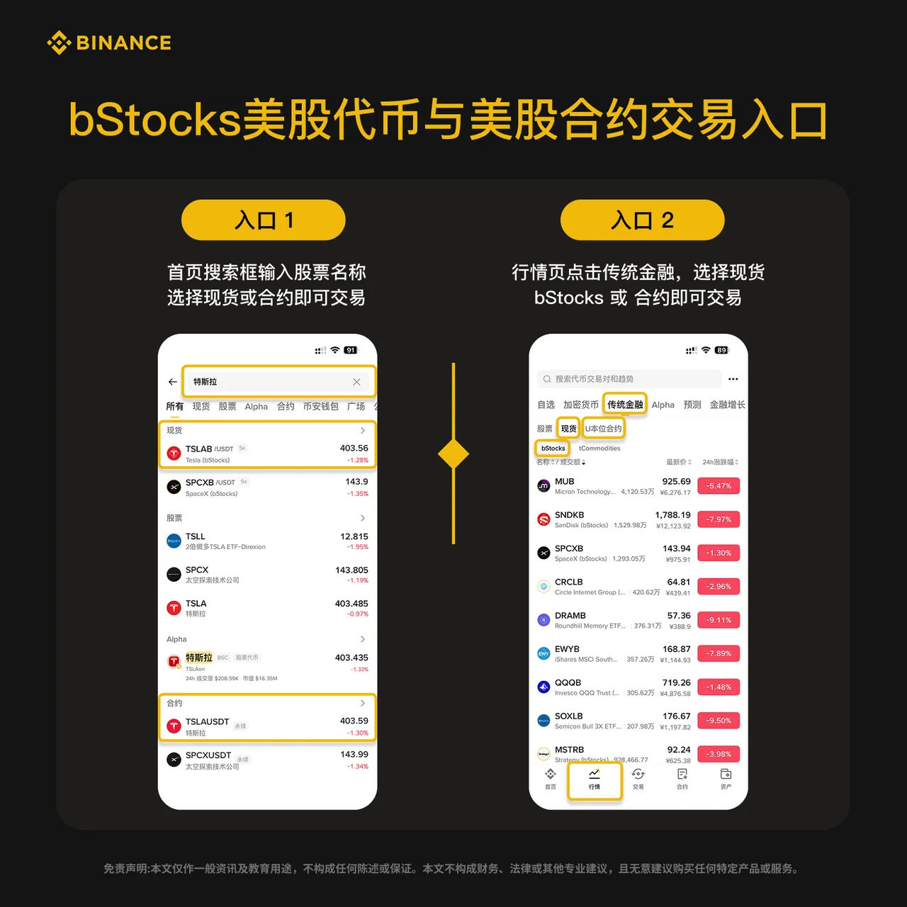 一图看懂bStocks美股代币与美股合约交易入口：教学图解