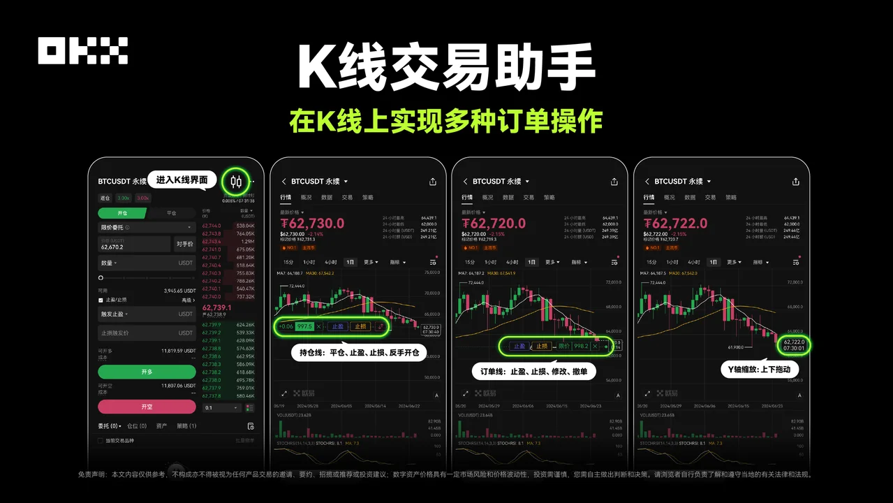 K线交易助手：教学图解