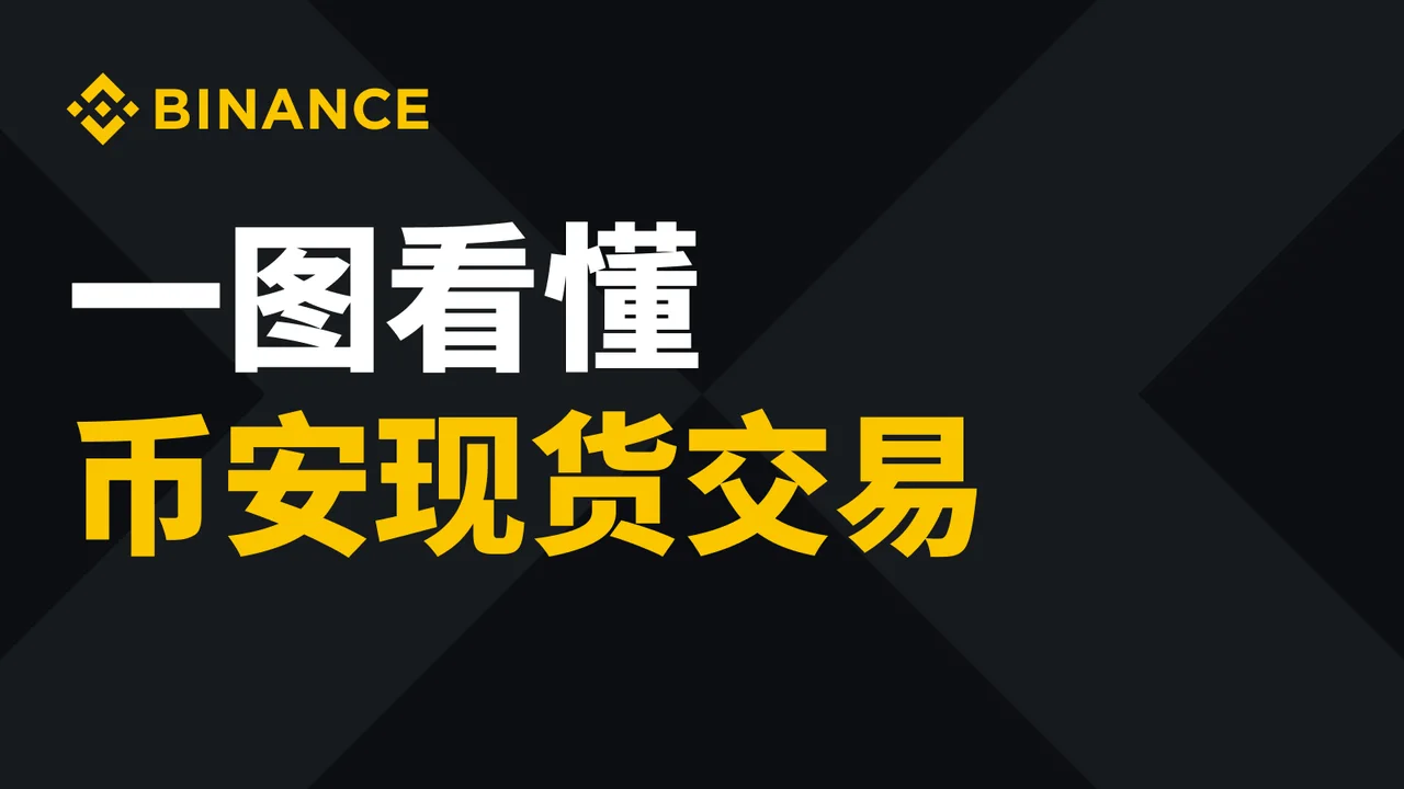 现货交易：教学图解