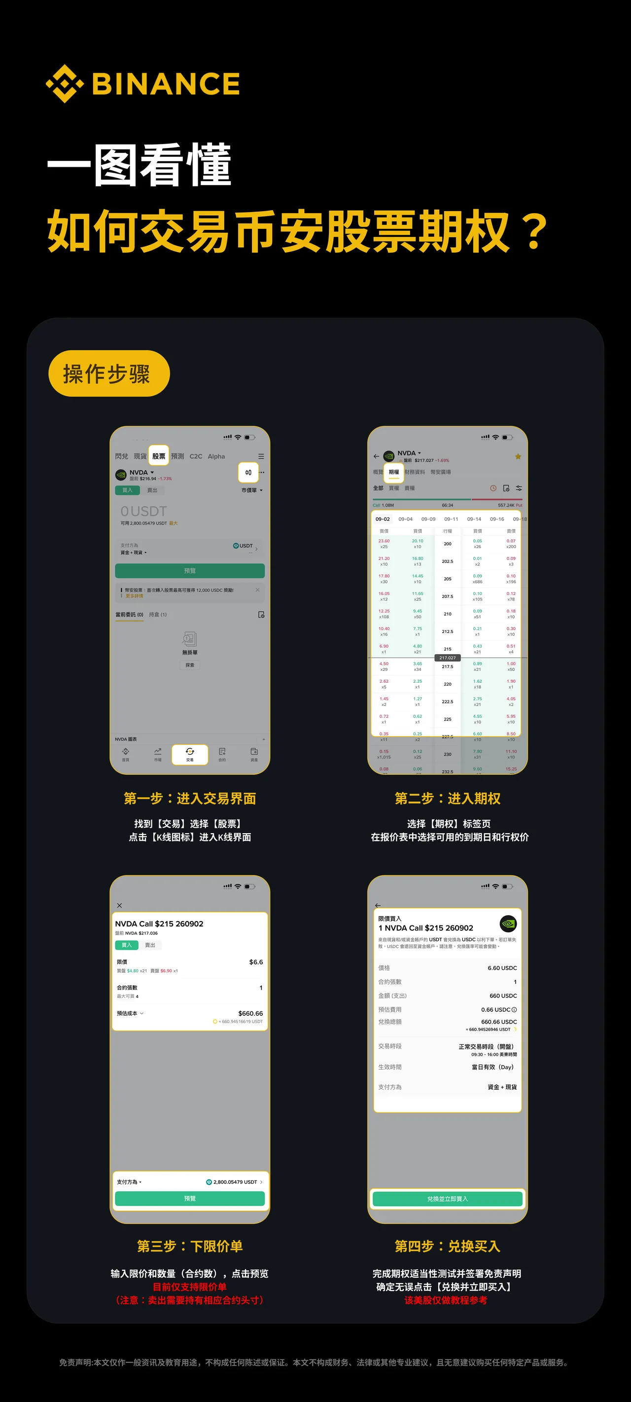 一图看懂如何交易币安股票期权：操作步骤图