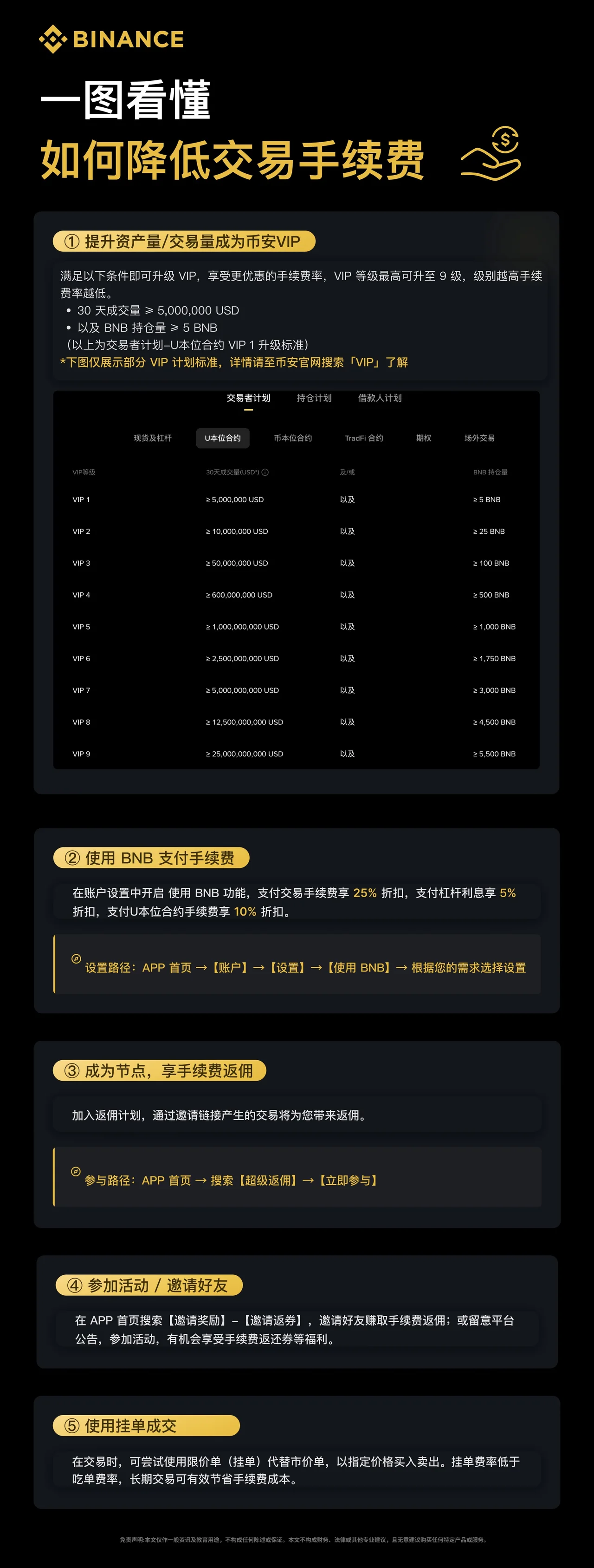 如何降低交易手续费：操作步骤图