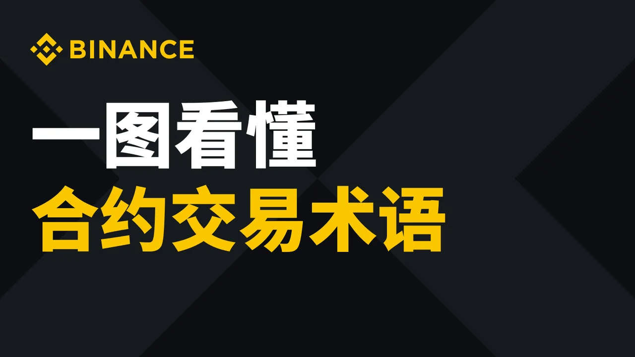 一图看懂合约交易术语：教学图解