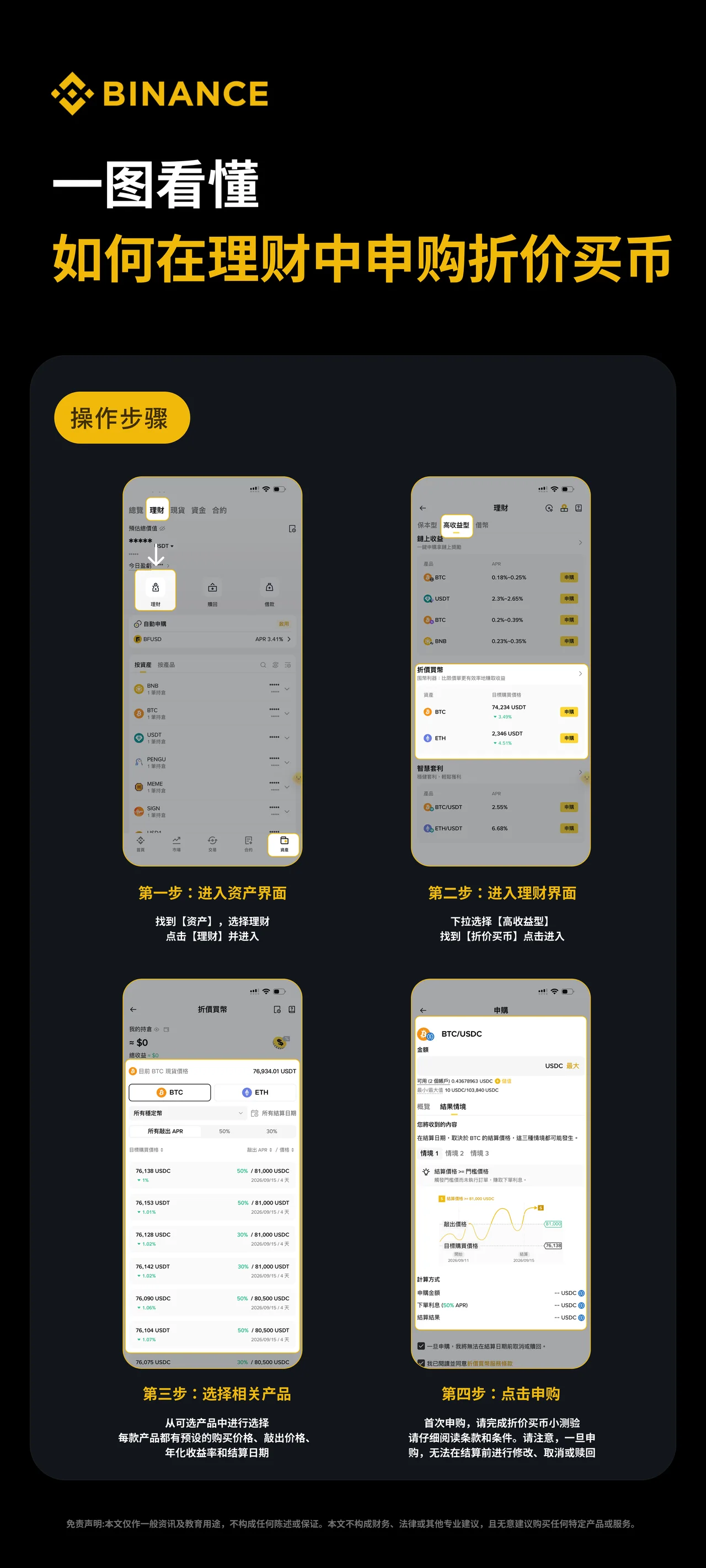 一图看懂  如何在理财中申购折价买币：操作步骤图