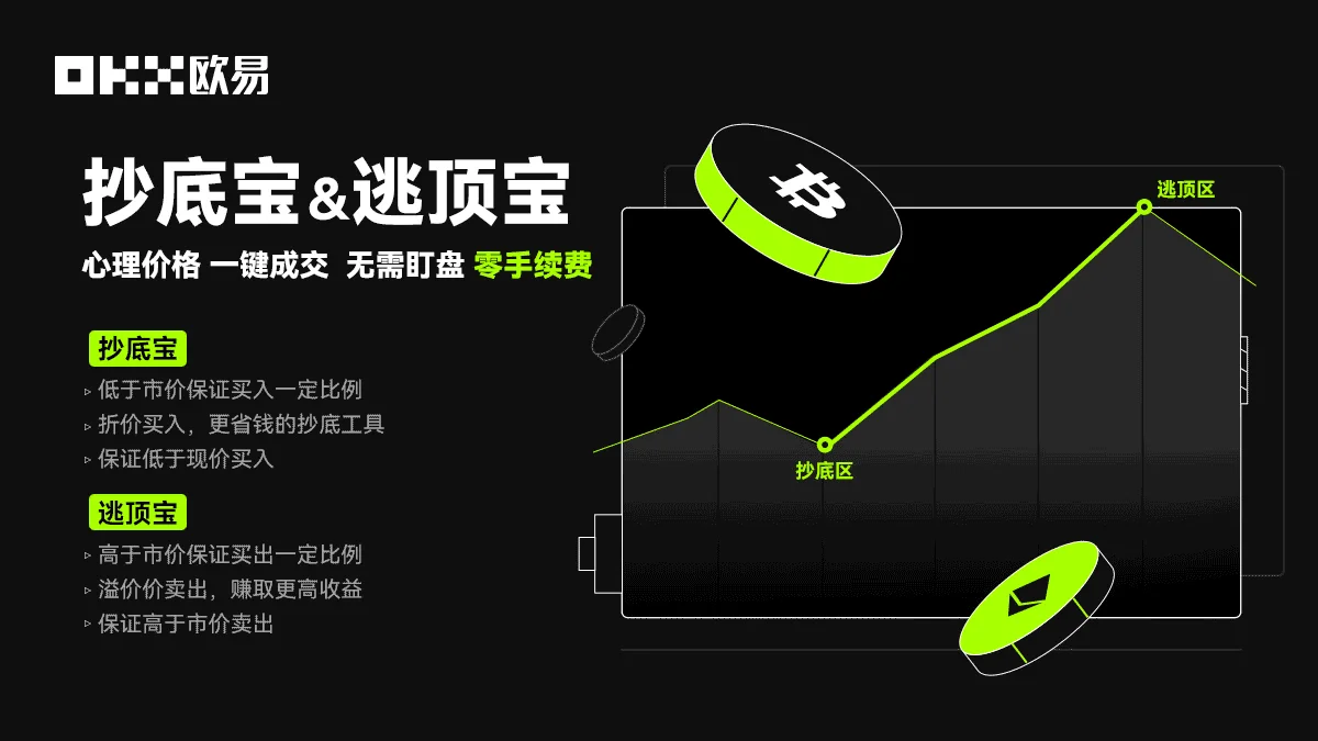 抄底宝 & 逃顶宝：教学图解