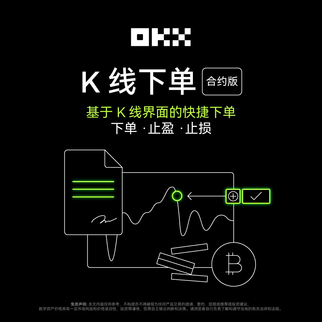合约K线下单：教学图解