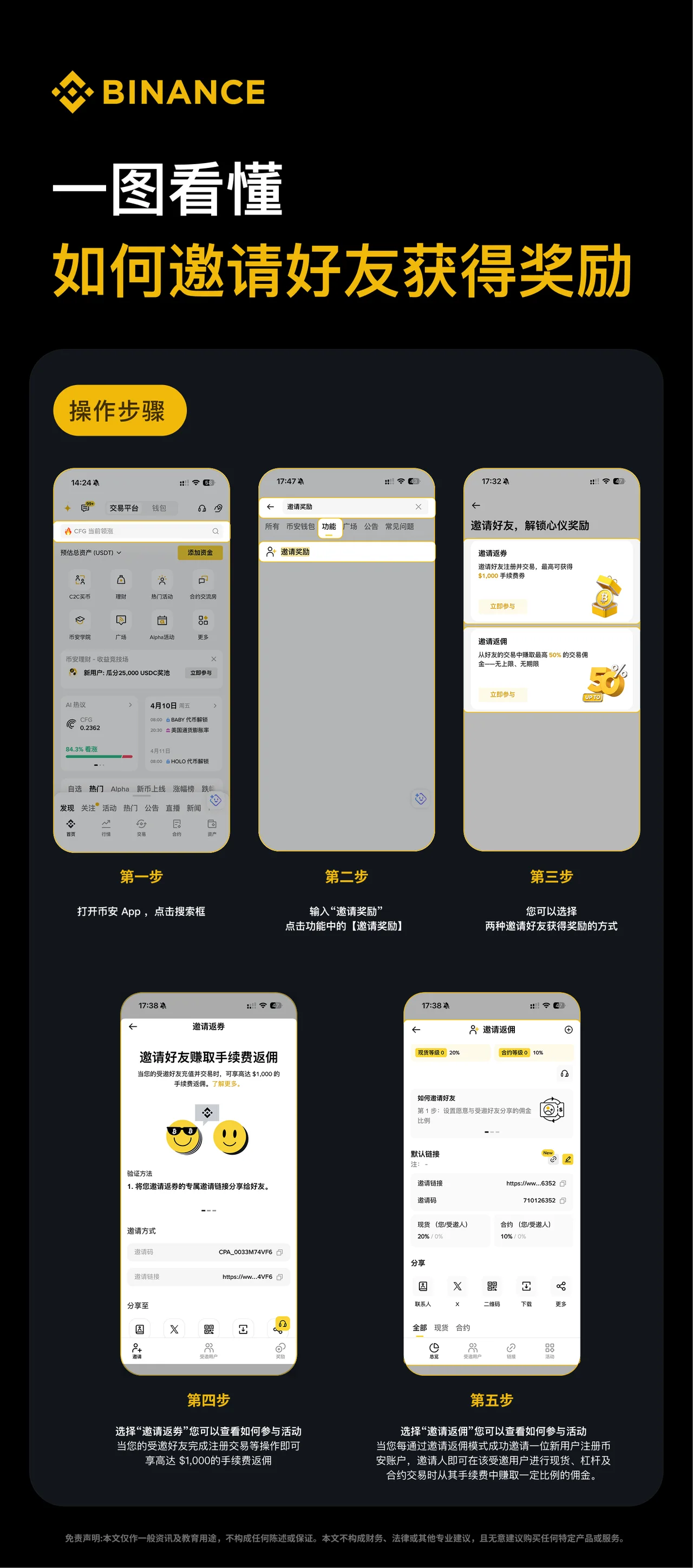 一图看懂如何邀请好友获得奖励：操作步骤图