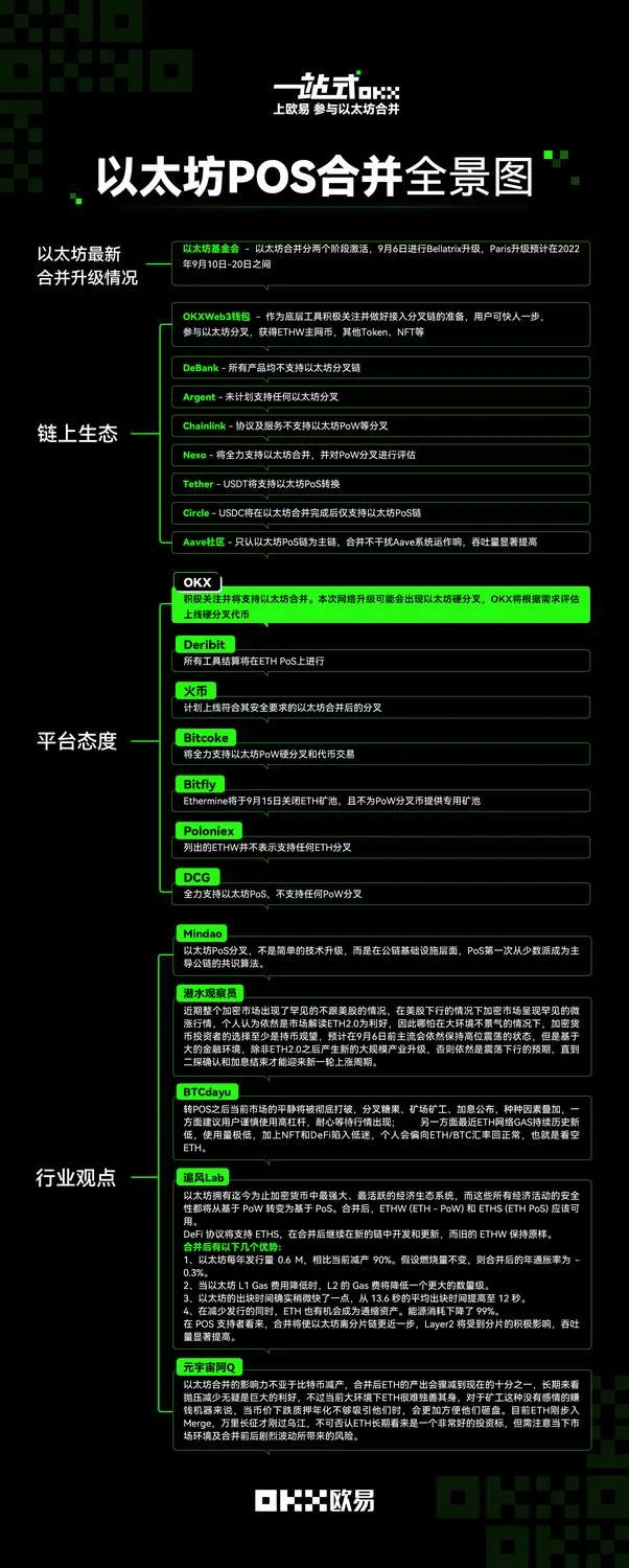 Hello ETH Merge：教学图解