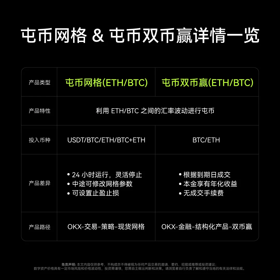 ETH/BTC双币赢与现货网格对比图：教学图解