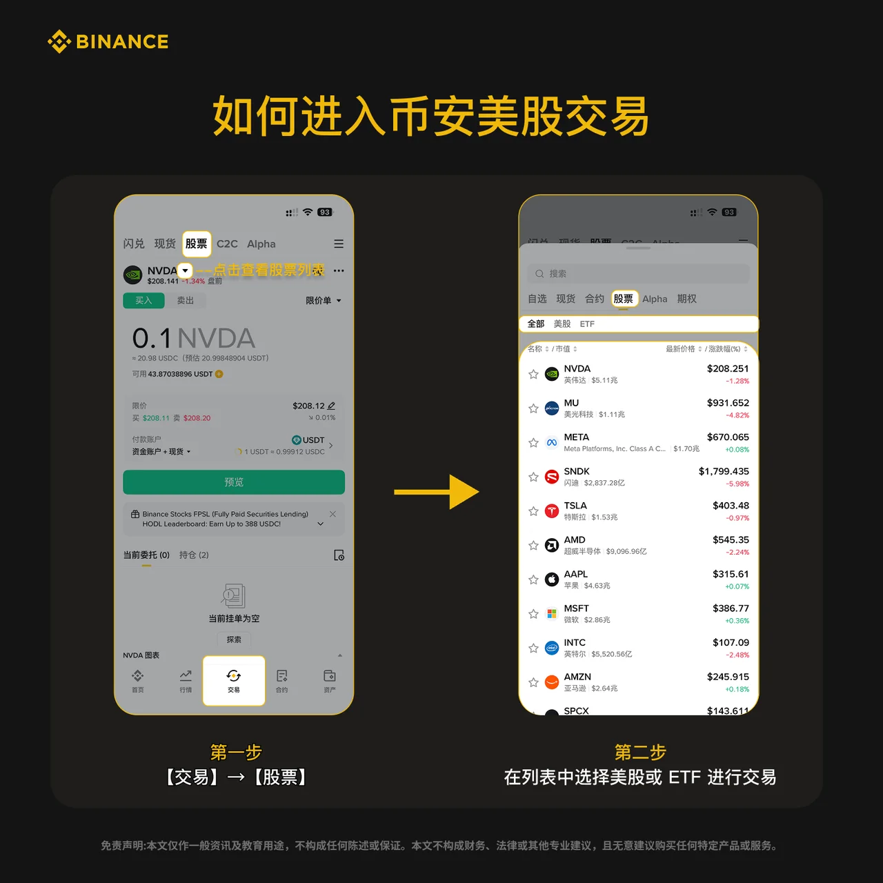 一图看懂如何进入币安美股交易：操作步骤图