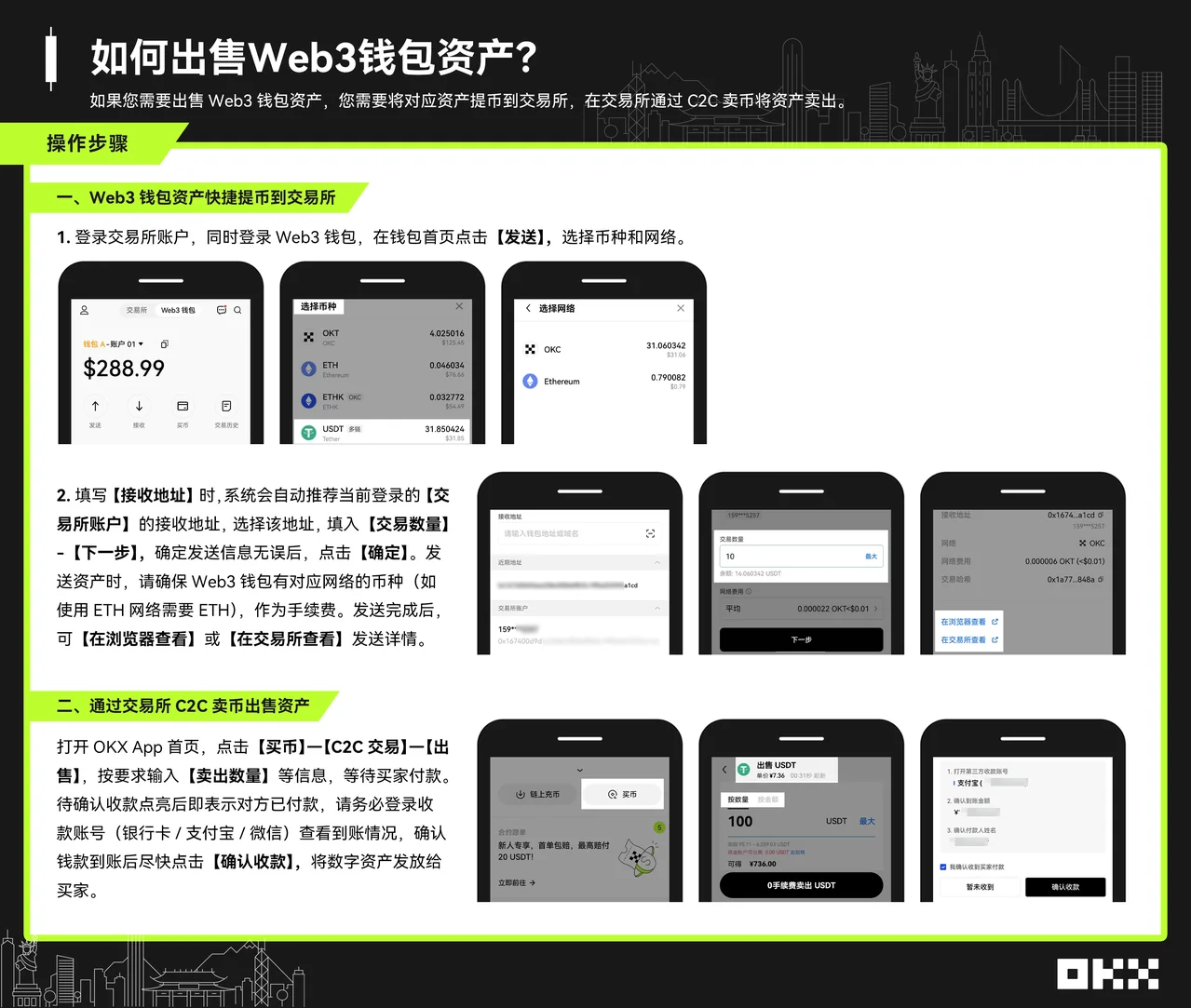 如何出售Web3钱包资产？：操作步骤图