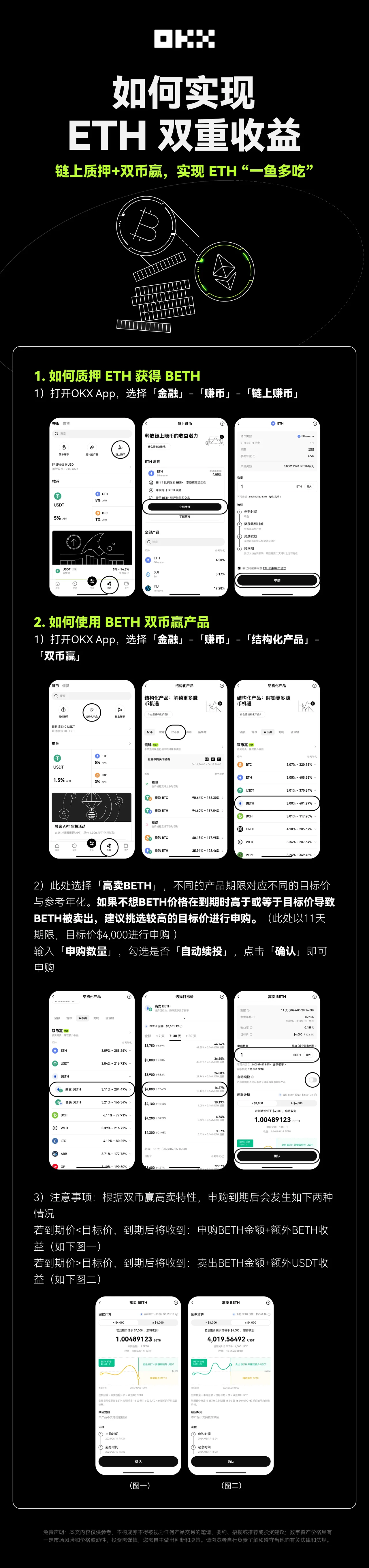 BETH双币赢教程：教学图解