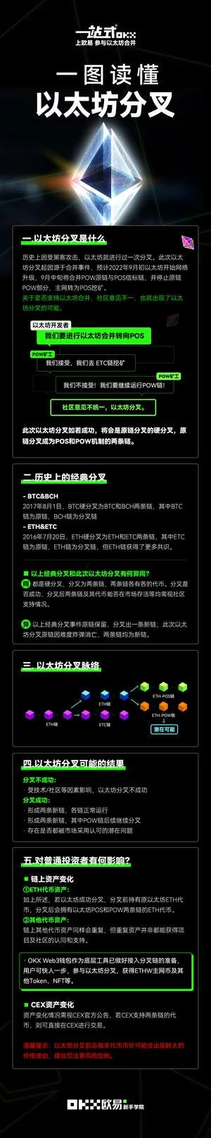 Hello ETH Merge：教学图解