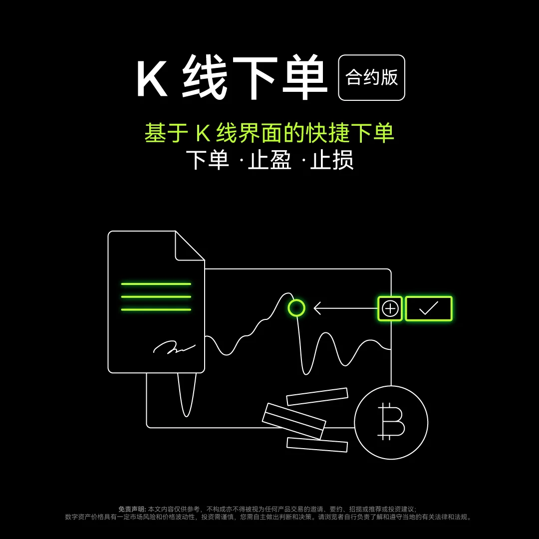 合约K线下单：教学图解