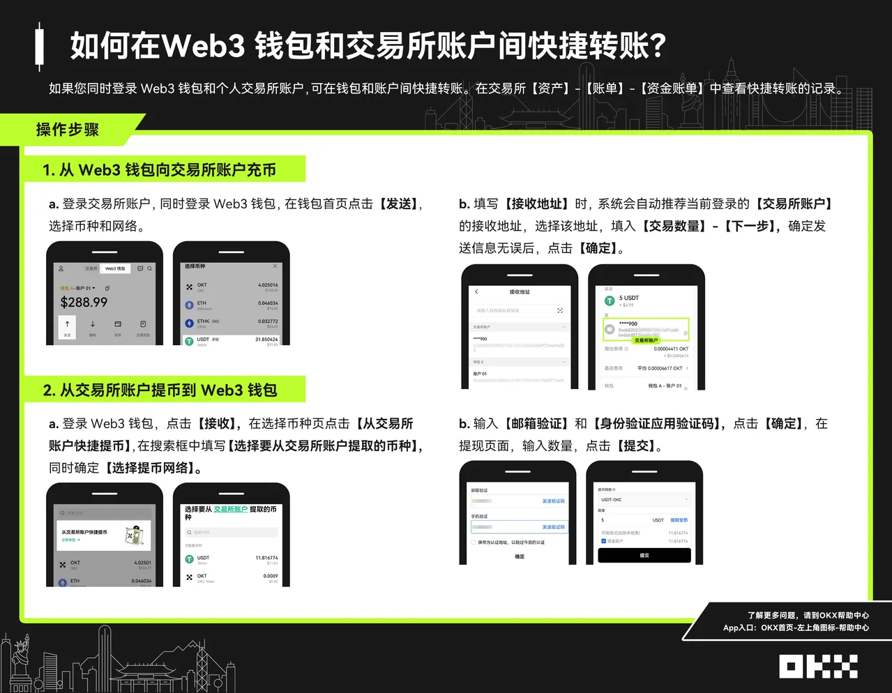 如何在Web3 钱包和交易所账户间快捷转账？：操作步骤图