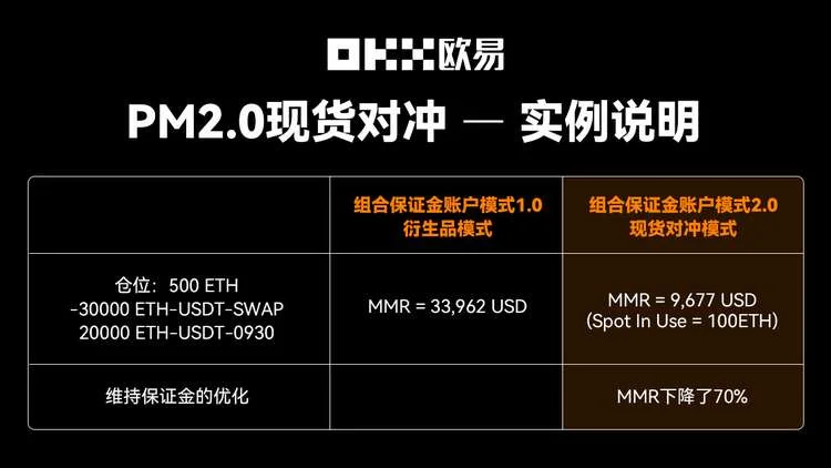 PM2.0 现货对冲风险 极致资金利用：教学图解
