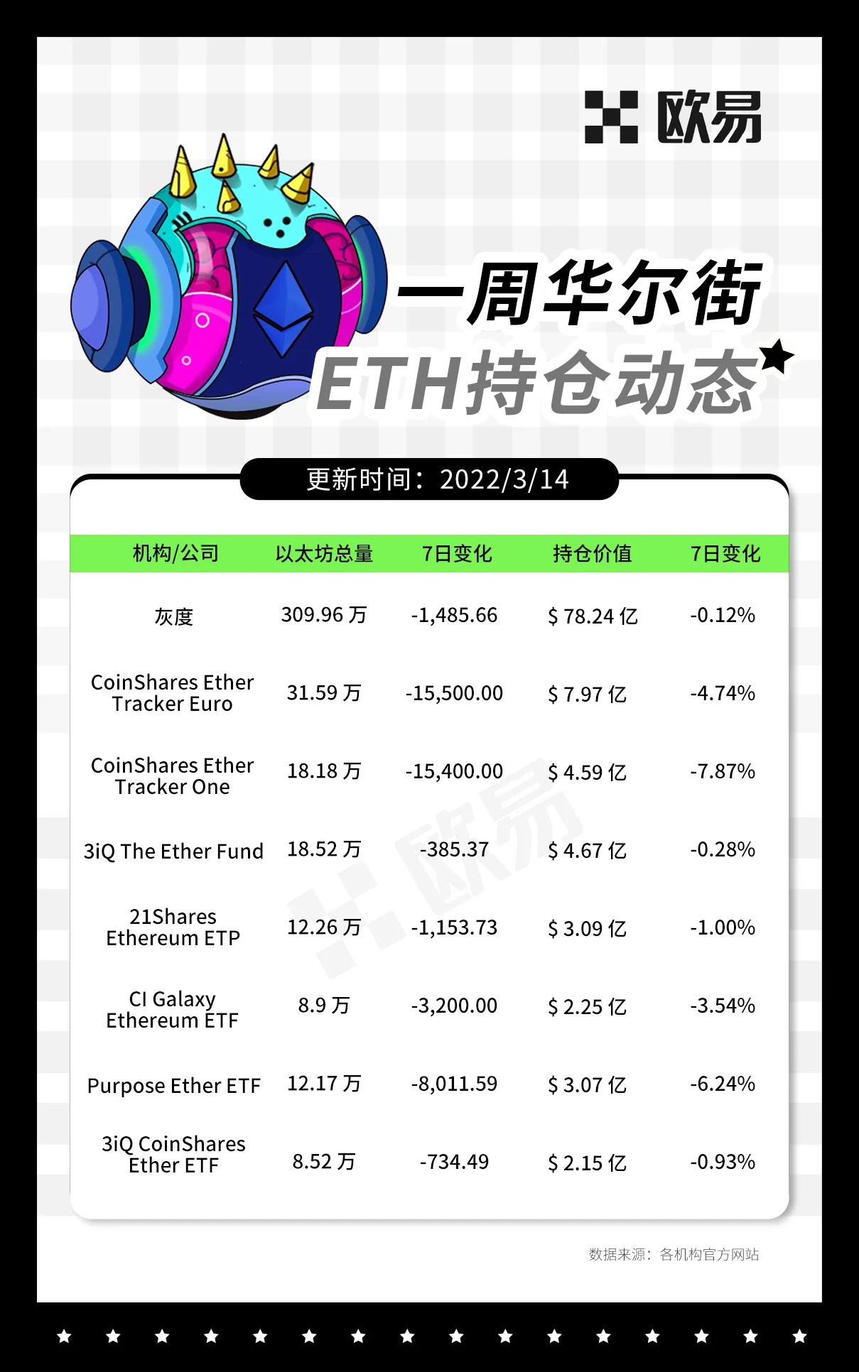 一周华尔街持仓动态：教学图解