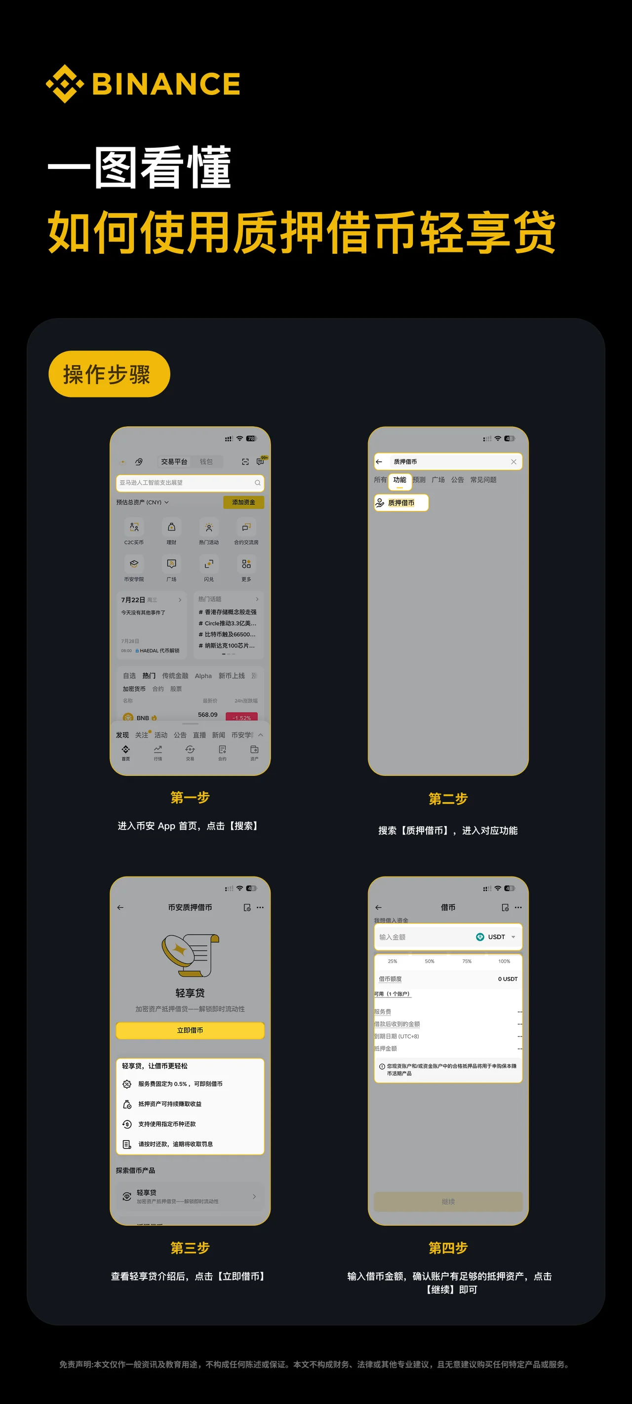 一图看懂如何使用质押借币轻享贷：操作步骤图