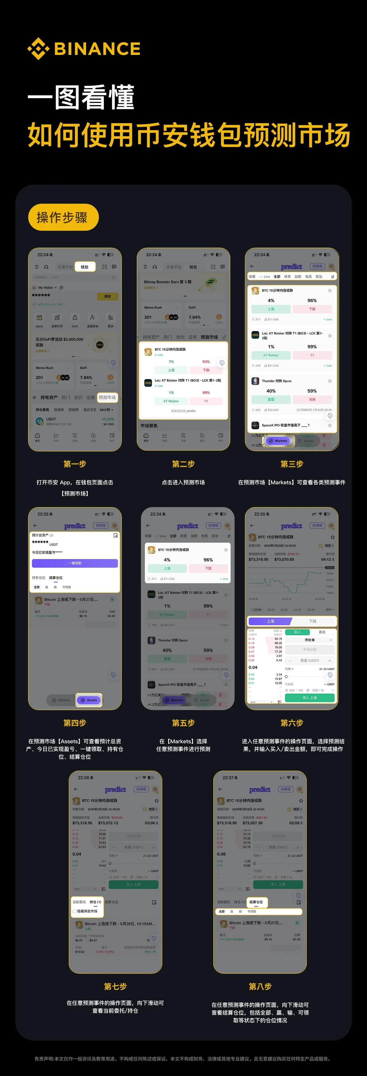 一图看懂如何使用币安钱包预测市场：操作步骤图