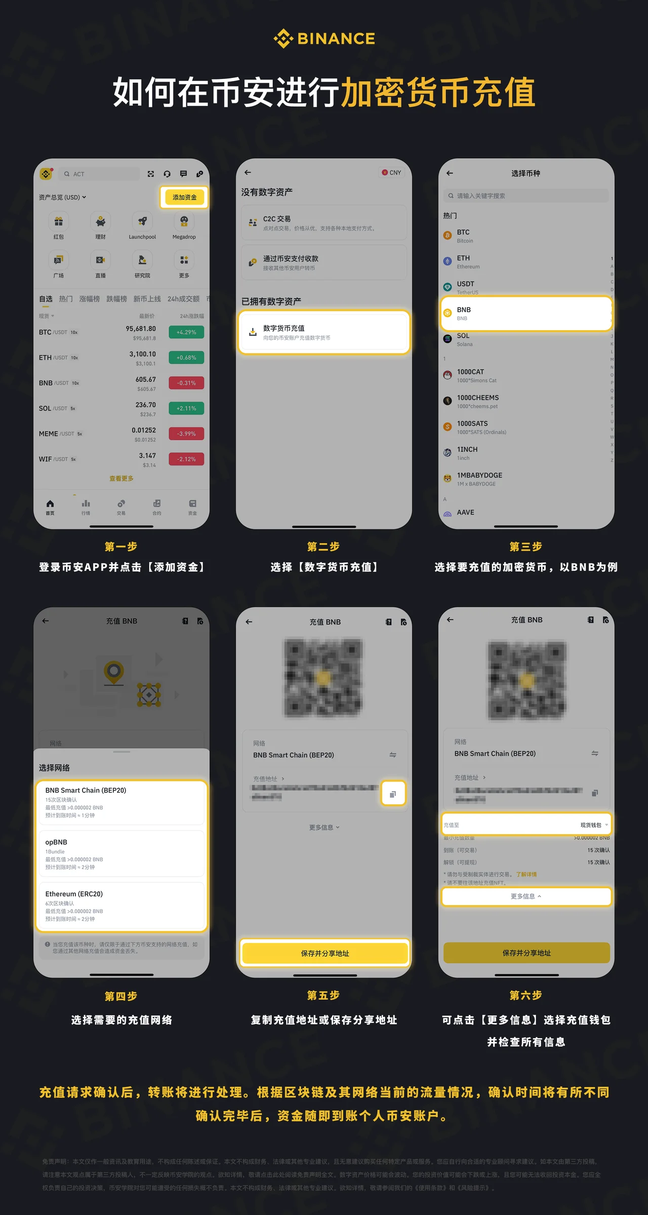 4. 充值与提现全流程教学：教学图解