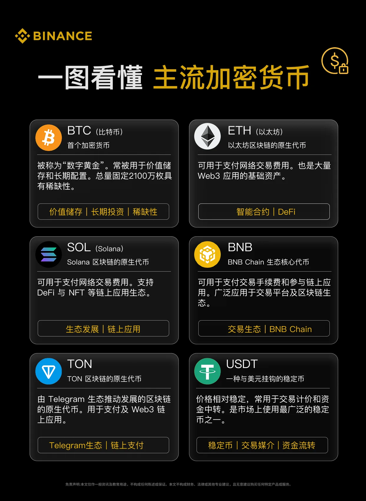 主流加密货币：教学图解